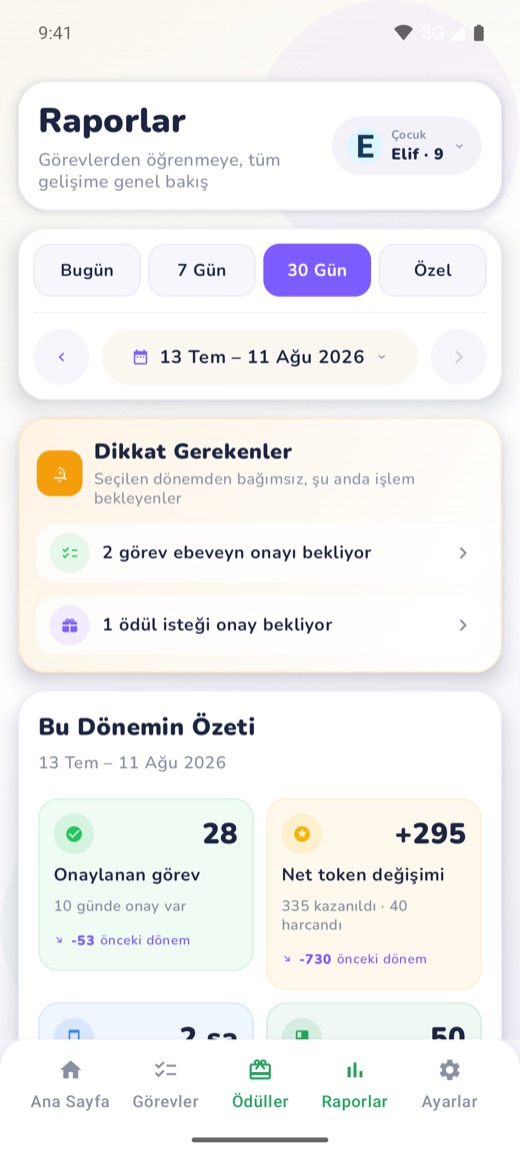 Raporlar ekranı: dönem özeti, onaylanan görevler ve dikkat gerekenler